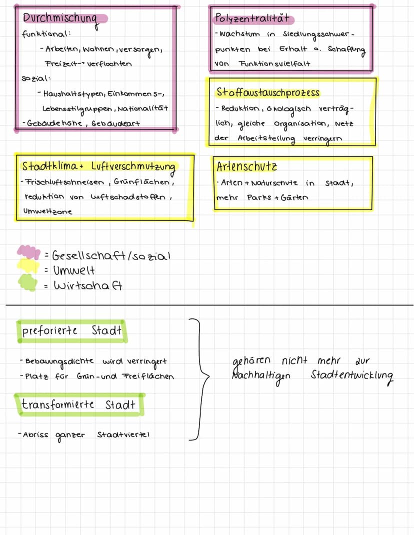Nachaltige Stadtentwicklung
Umwelt
•Durchmischun.
ung=
-Gesellschaft
Partizipation = kooperatives Planungsverfahren
Politik
Wirtschaft
·baul