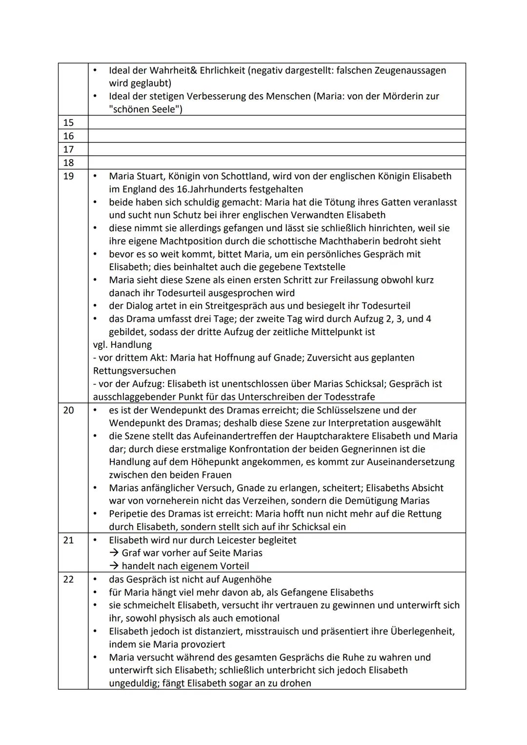 Deutsch K2

Maria Stuart von Friedrich Schiller

Friedrich Schiller

*   Geboren: 10.11.1759 in Marbach am Neckar
*   Gestorben: 09.05.1805 