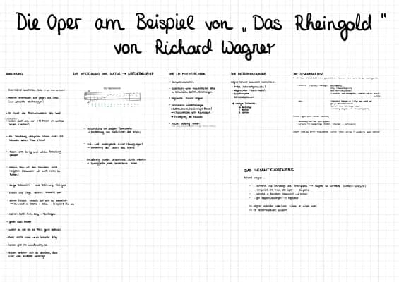 Know „Das Rheingold“ von Richard Wagner  thumbnail