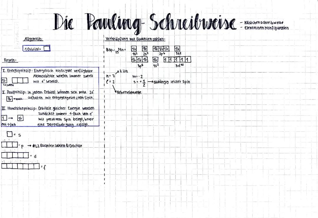 Einfach Chemie: Elektronenkonfiguration und Hundsche Regel erklärt!