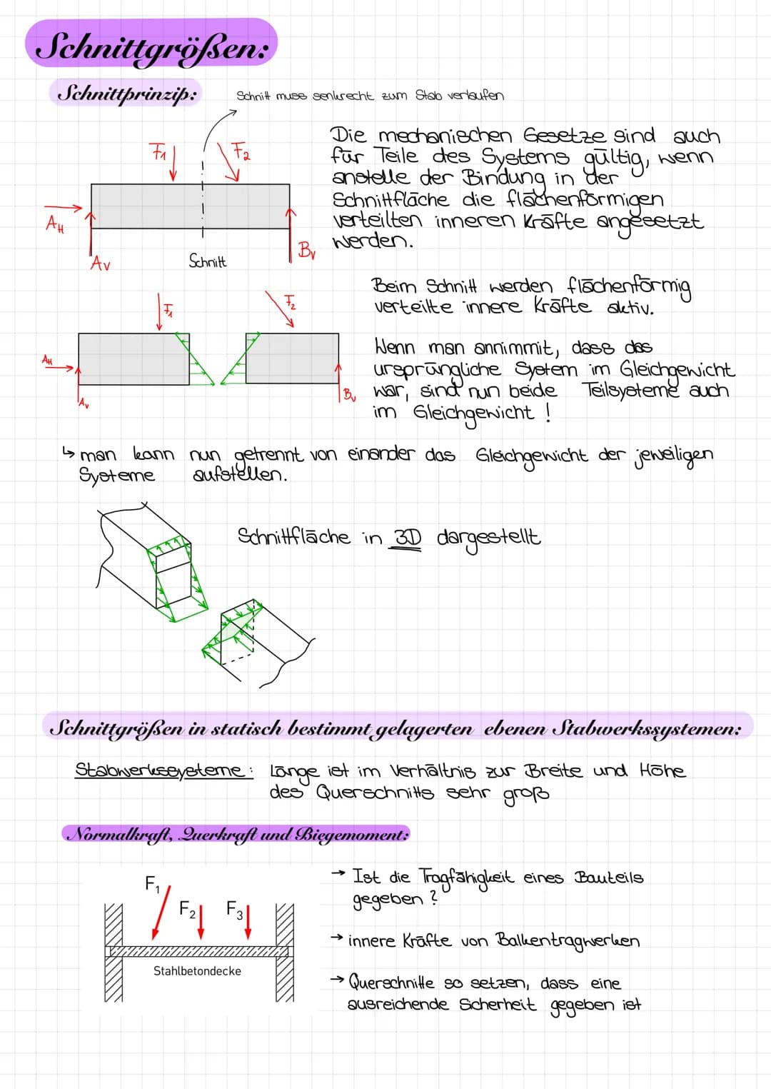 Schnittgrößen:
Schnittprinzip:
Ан
Ан
Av
F₁
Schnitt
Schnitt muse senkrecht zum Stab verlaufen
Та
F₂
By
F₁
F/F Fl
Die mechanischen Gesetze sin