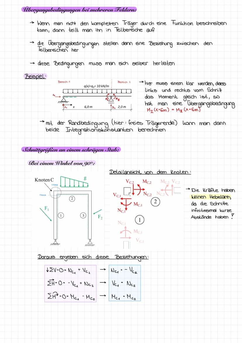 Schnittgrößen:
Schnittprinzip:
Ан
Ан
Av
F₁
Schnitt
Schnitt muse senkrecht zum Stab verlaufen
Та
F₂
By
F₁
F/F Fl
Die mechanischen Gesetze sin