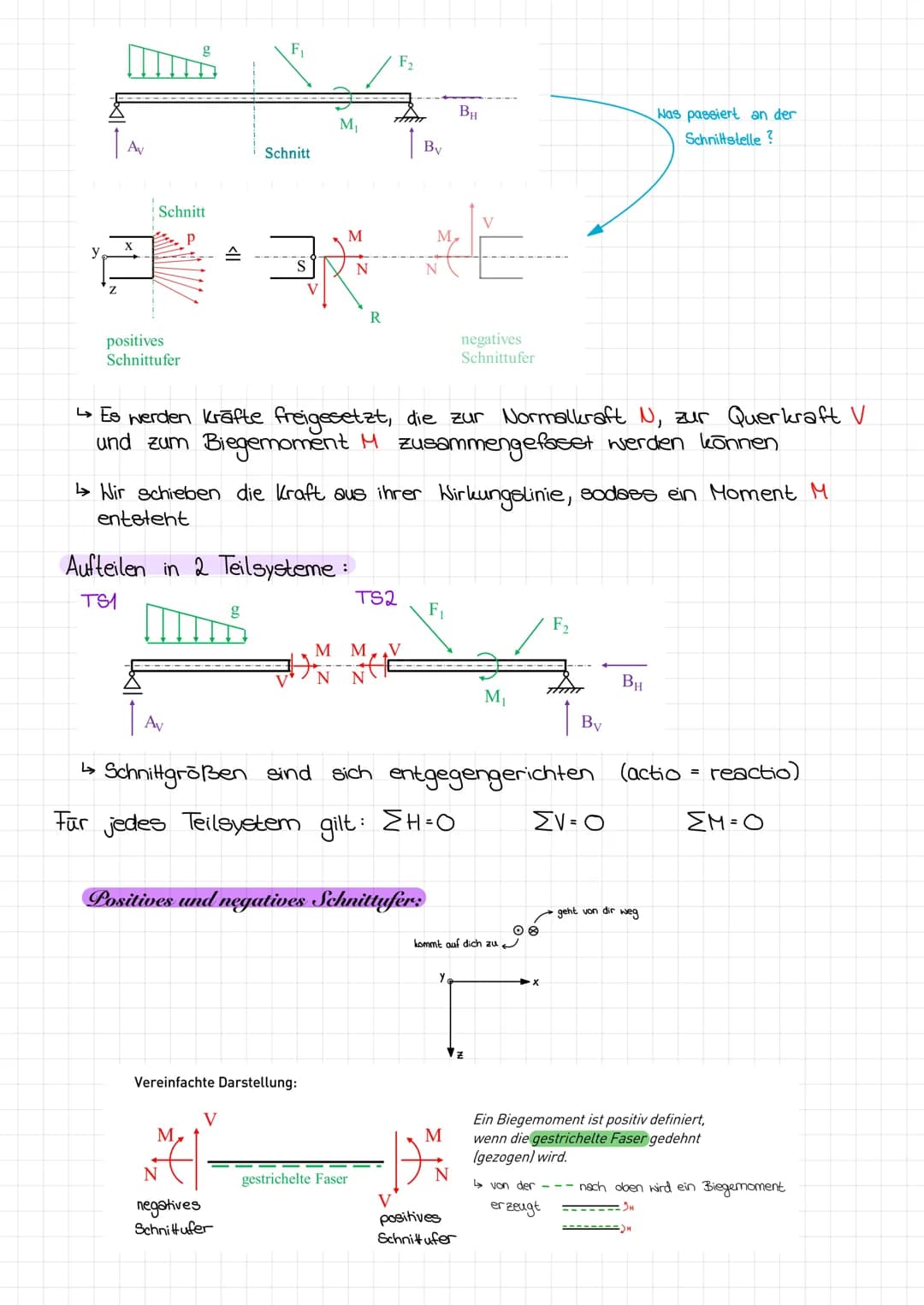 Schnittgrößen:
Schnittprinzip:
Ан
Ан
Av
F₁
Schnitt
Schnitt muse senkrecht zum Stab verlaufen
Та
F₂
By
F₁
F/F Fl
Die mechanischen Gesetze sin