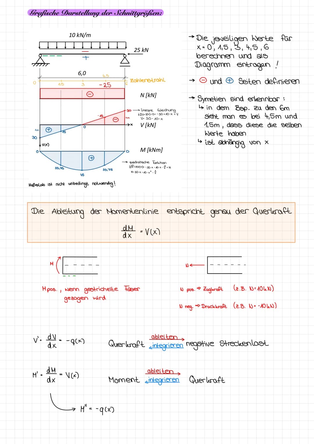 Schnittgrößen:
Schnittprinzip:
Ан
Ан
Av
F₁
Schnitt
Schnitt muse senkrecht zum Stab verlaufen
Та
F₂
By
F₁
F/F Fl
Die mechanischen Gesetze sin