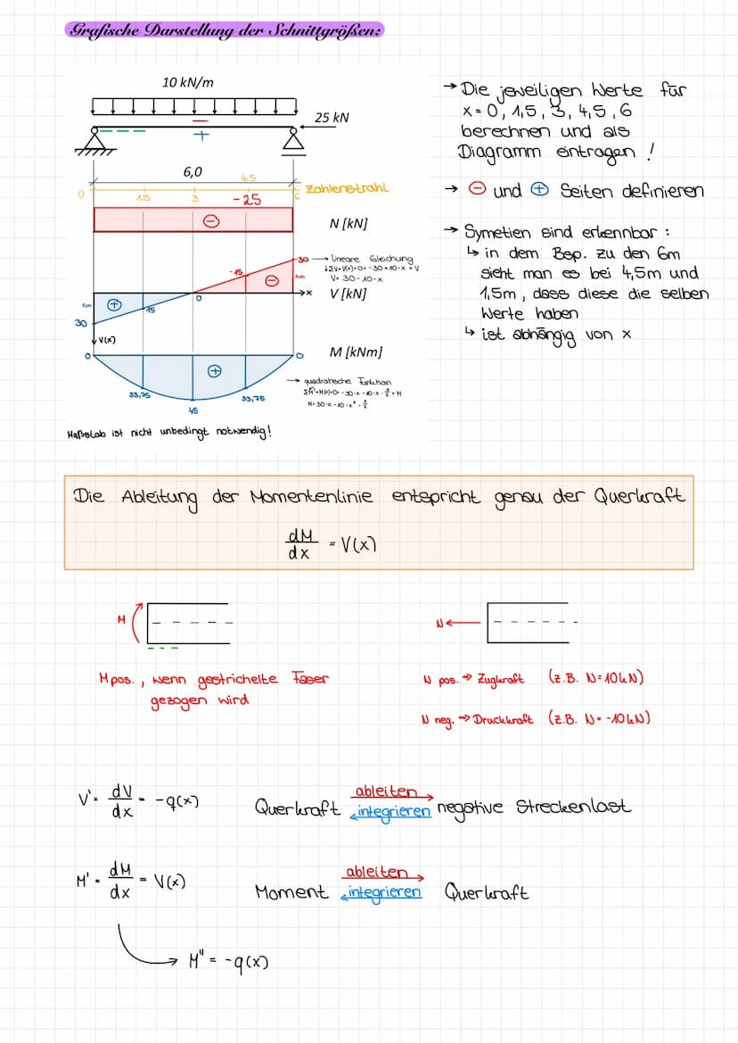 Schnittgrößen:
Schnittprinzip:
Ан
Ан
Av
F₁
Schnitt
Schnitt muse senkrecht zum Stab verlaufen
Та
F₂
By
F₁
F/F Fl
Die mechanischen Gesetze sin