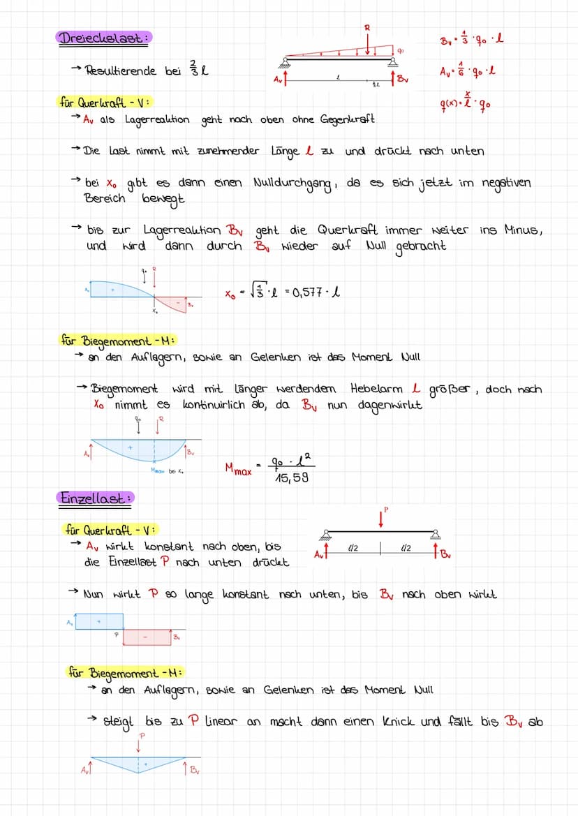 Schnittgrößen:
Schnittprinzip:
Ан
Ан
Av
F₁
Schnitt
Schnitt muse senkrecht zum Stab verlaufen
Та
F₂
By
F₁
F/F Fl
Die mechanischen Gesetze sin