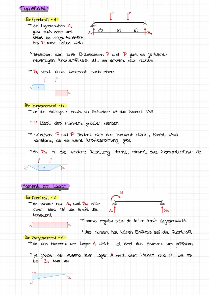 Schnittgrößen:
Schnittprinzip:
Ан
Ан
Av
F₁
Schnitt
Schnitt muse senkrecht zum Stab verlaufen
Та
F₂
By
F₁
F/F Fl
Die mechanischen Gesetze sin