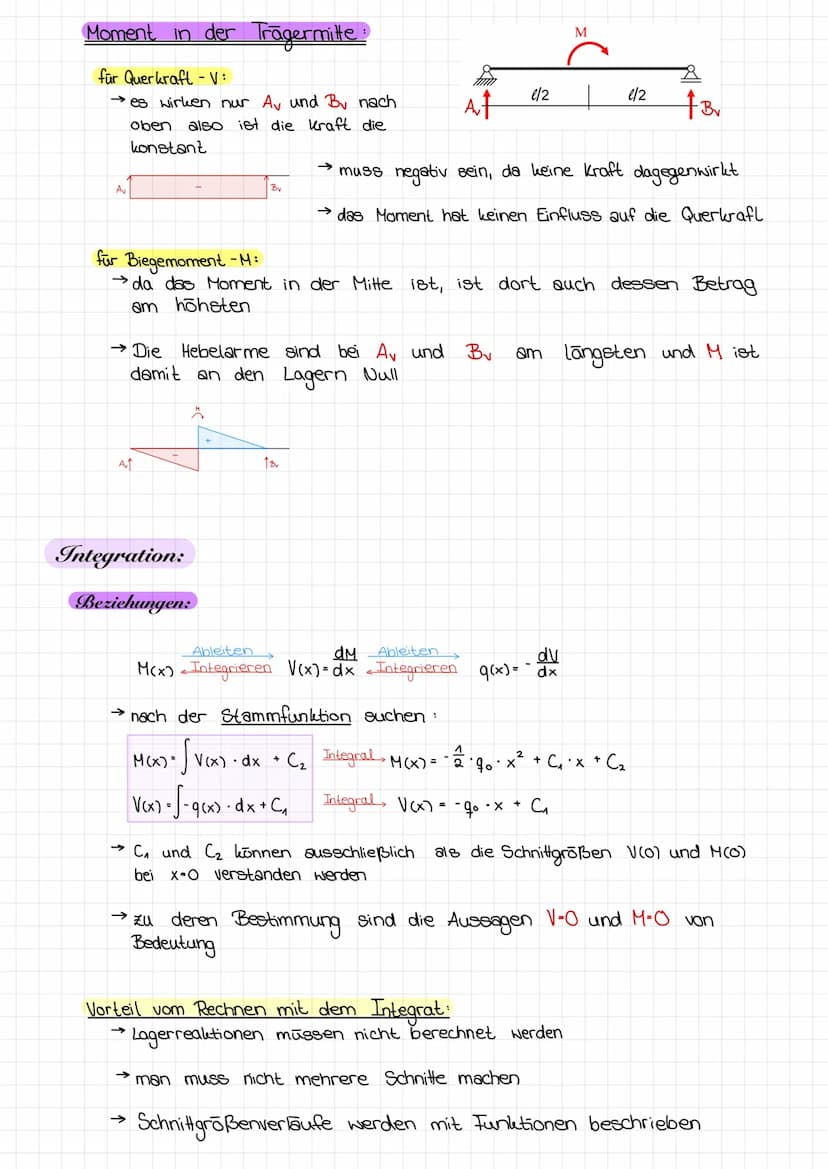 Schnittgrößen:
Schnittprinzip:
Ан
Ан
Av
F₁
Schnitt
Schnitt muse senkrecht zum Stab verlaufen
Та
F₂
By
F₁
F/F Fl
Die mechanischen Gesetze sin
