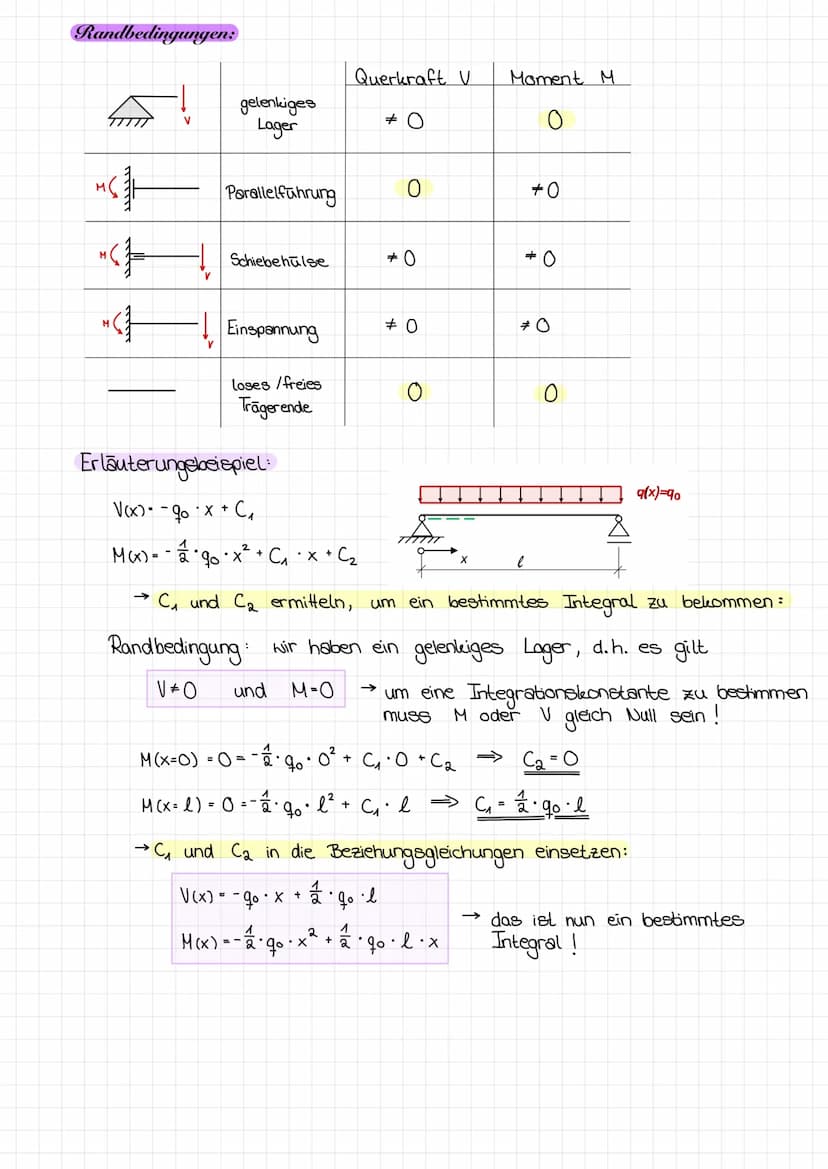 Schnittgrößen:
Schnittprinzip:
Ан
Ан
Av
F₁
Schnitt
Schnitt muse senkrecht zum Stab verlaufen
Та
F₂
By
F₁
F/F Fl
Die mechanischen Gesetze sin