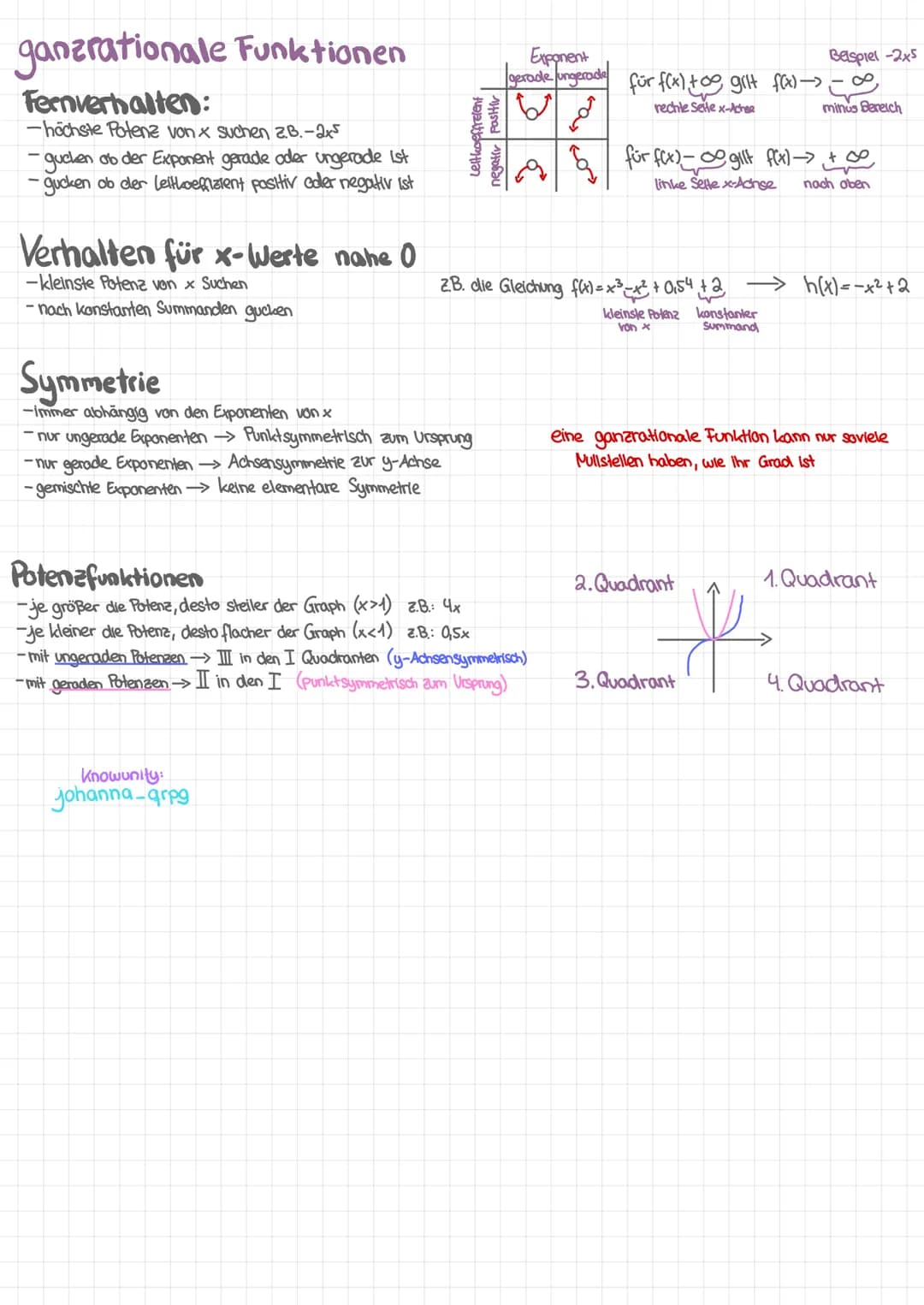 ganzrationale Funktionen
Fernverhalten:
-höchste Potenz von x suchen 2.B.-2x5
-gucken ob der Exponent gerade oder ungerade ist
-gucken ob de