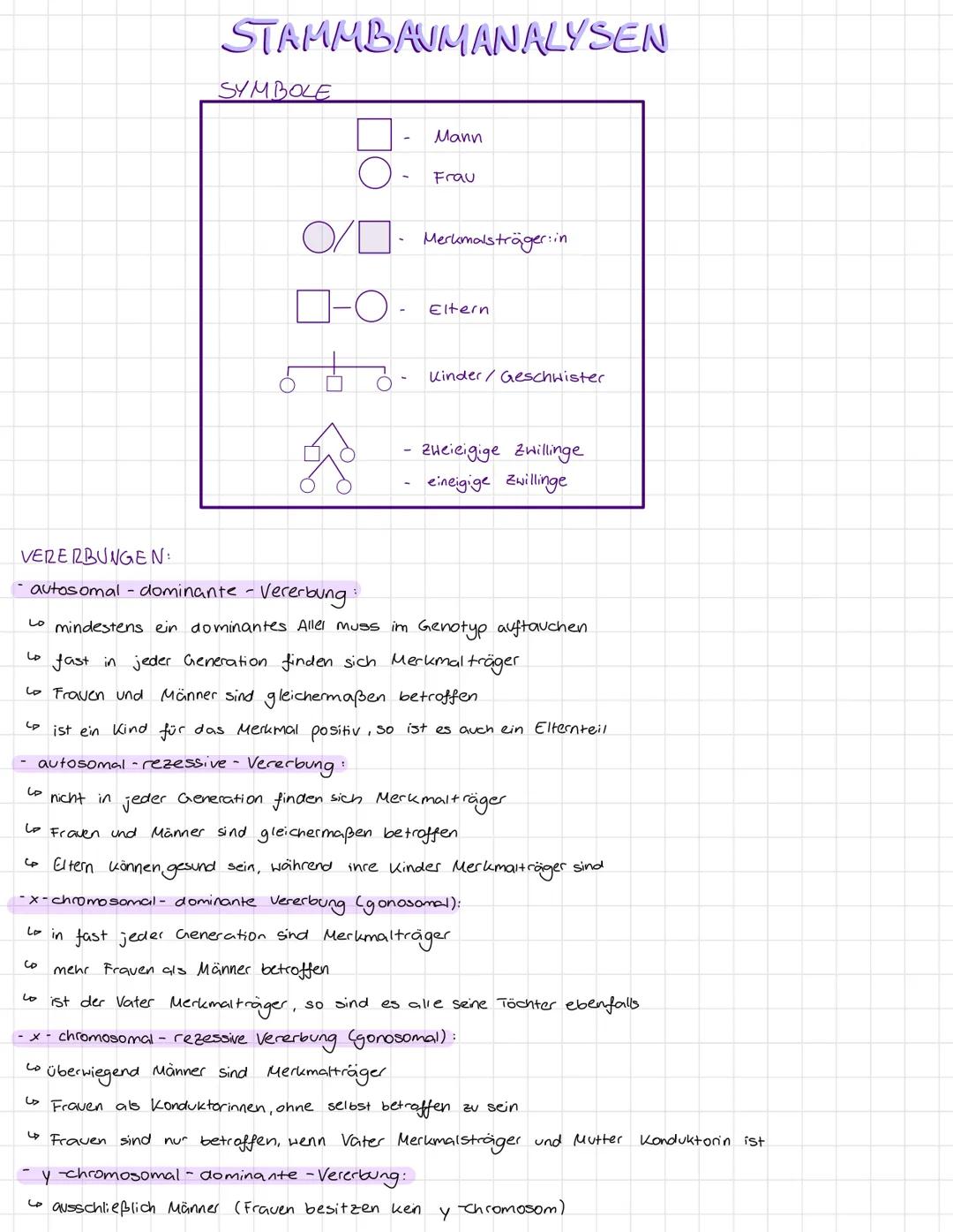STAMMBAUMANALYSEN
SYMBOLE
O/
ما
1-O-
5b6
go
&
Mann
Frau
Merkmalsträgerin
Eltern
Kinder/ Geschwister
Zweieigige Zwillinge
eineigige Zwillinge