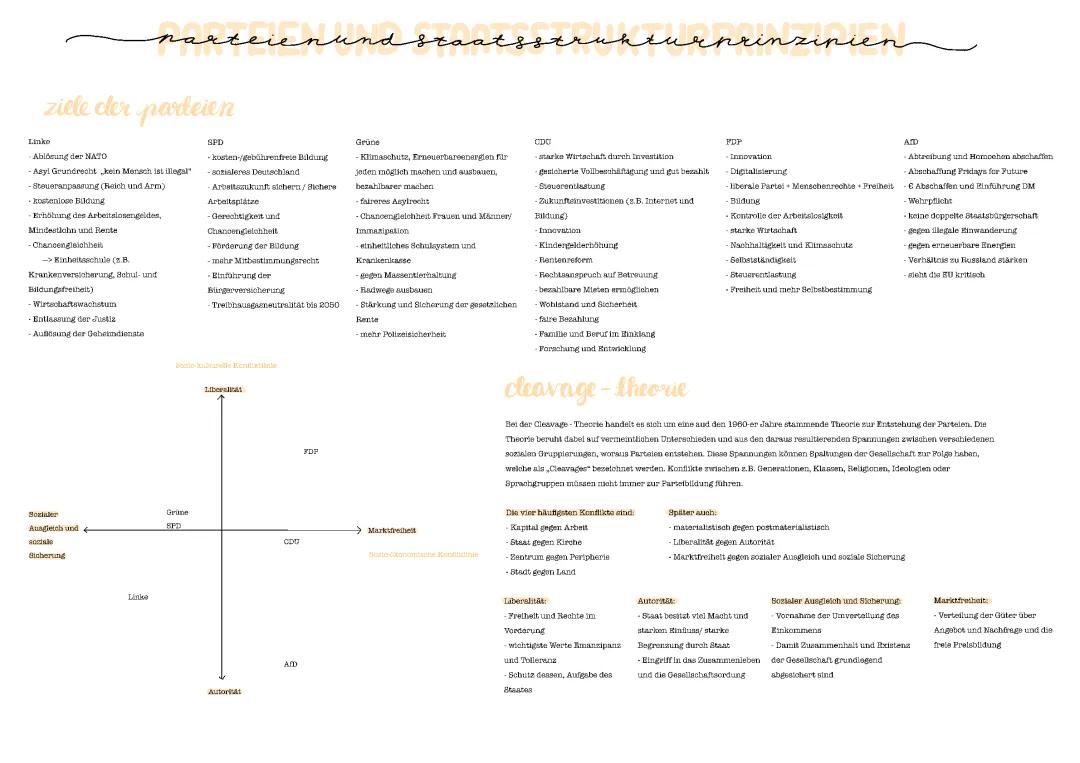 Parteien und Staatsstrukturprinzipien