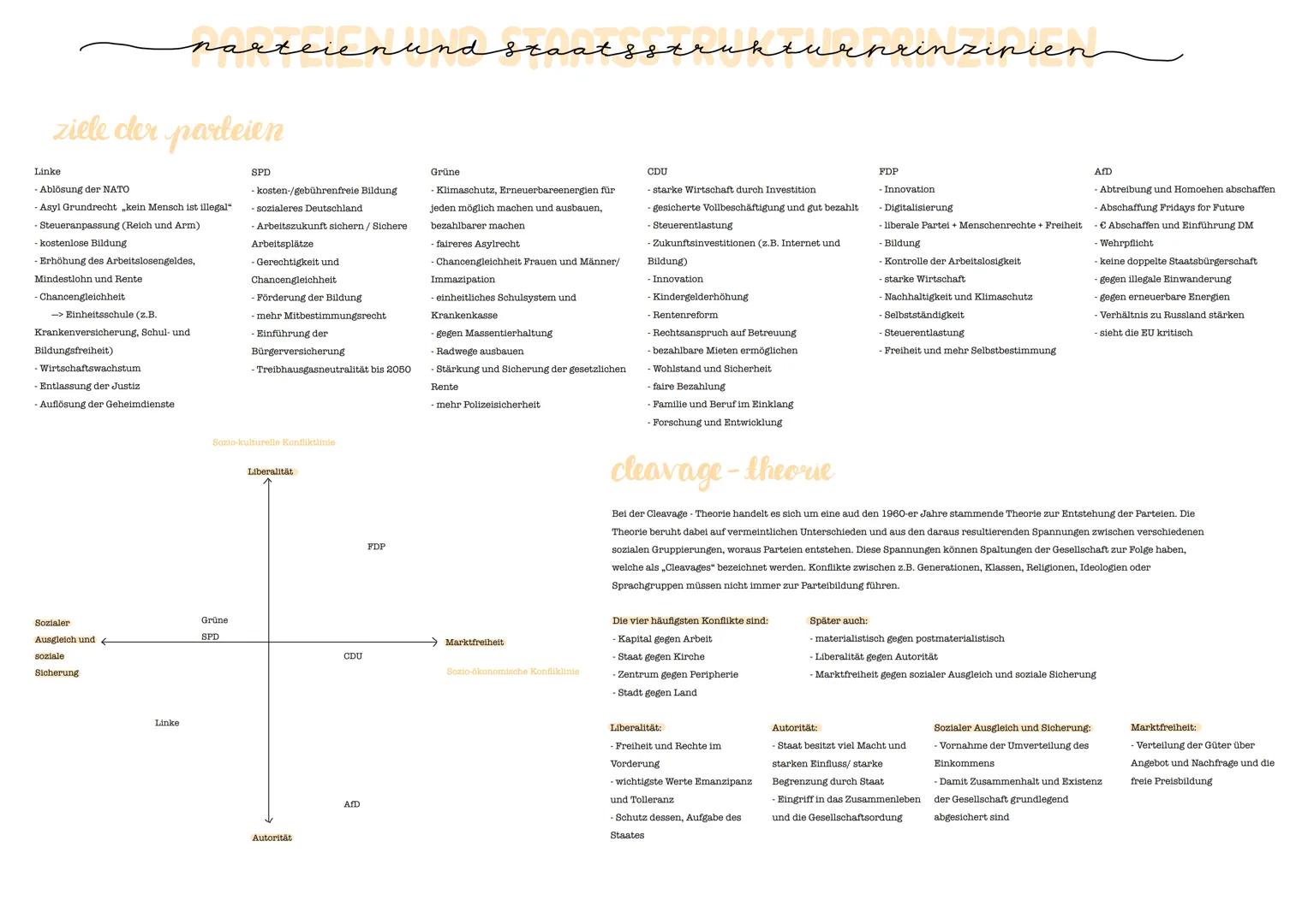 ziele der parteien
Linke
- Ablösung der NATO
-Asyl Grundrecht kein Mensch ist illegal"
Steueranpassung (Reich und Arm)
kostenlose Bildung
Er