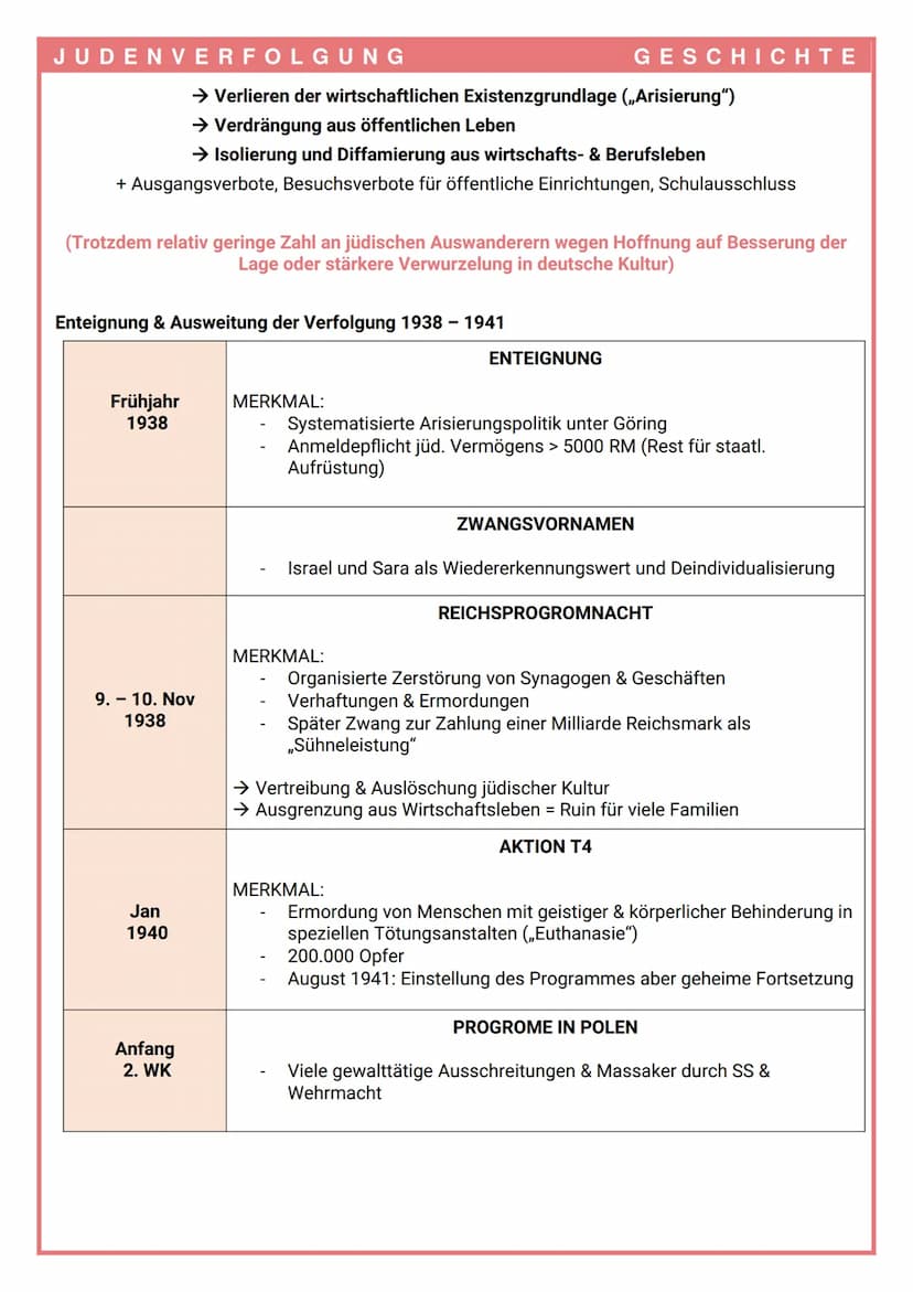 
<p>Die Judenverfolgung im Mittelalter und die Geschichte des Antisemitismus sind tragische Kapitel in der Menschheitsgeschichte. Im Jahr 19