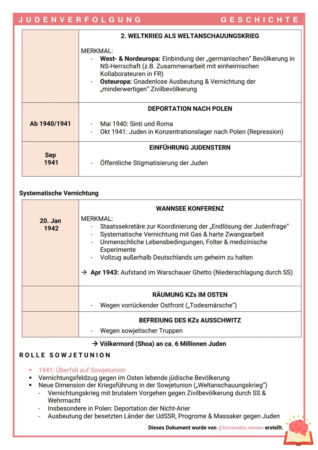 
<p>Die Judenverfolgung im Mittelalter und die Geschichte des Antisemitismus sind tragische Kapitel in der Menschheitsgeschichte. Im Jahr 19