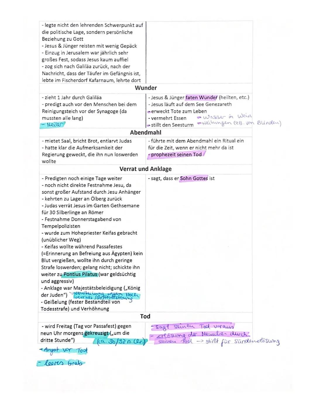 historischer Jesus
(niedere" bzw. implizite
Christologie)
historische Perspektive
• Geburt ca. 7-6 v. clir.
Sübersätzungsfehler:
"Junge Frau