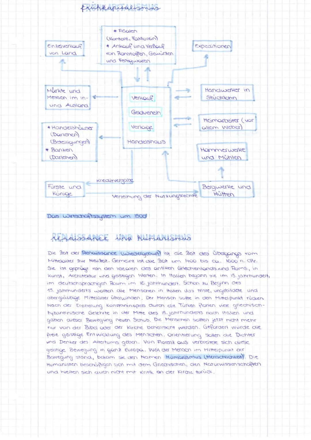 Einzelverkauf
von Land
frükkapitalismus
Märkte und
Messen im in-
und Ausland
*Handelshäuser
(Darlehen)
(Beteiligungen)
* Banken
(Darlehen)
F