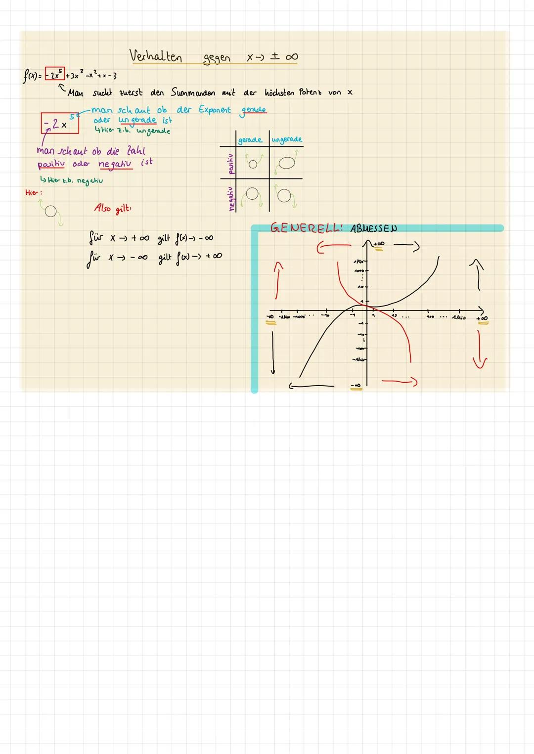 fox)=2x²³+3x²³-2²-3
Hier :
-2x
5
Verhalten
-Man sucht zuerst den Summanden mit der höchsten Potenz von x
man schaut ob die Zahl
positiv oder