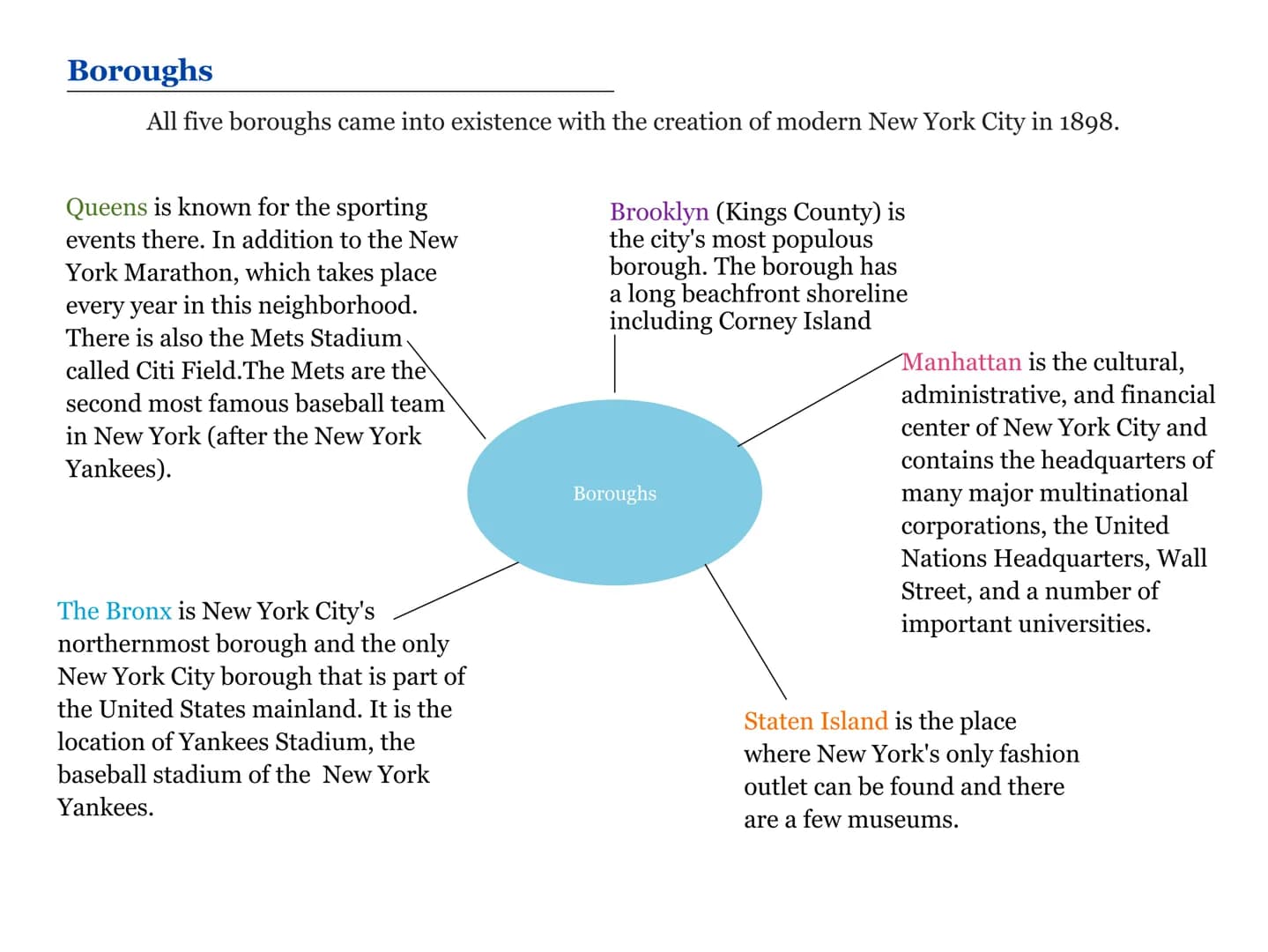New York
City
USA
ARTL
TIPE
MENS S
HOUDE
DEAL
S
KONT
PNEU Overview
Main facts
Boroughs
Geography
Weather
Attractions
Famous people Main fact