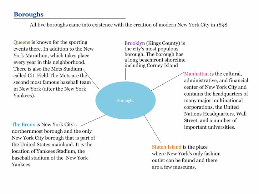 New York
City
USA
ARTL
TIPE
MENS S
HOUDE
DEAL
S
KONT
PNEU Overview
Main facts
Boroughs
Geography
Weather
Attractions
Famous people Main fact