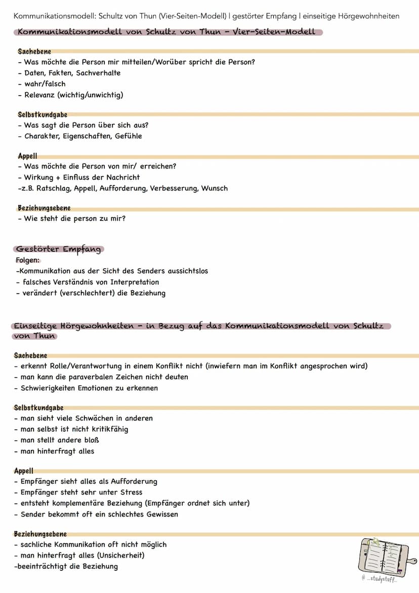 Definitionen: Kommunikation | Axiom I verbal I nonverbal I paraverbal | 5 Axiome von Paul Watzlawick
Kommunikation
- Austausch von Informati