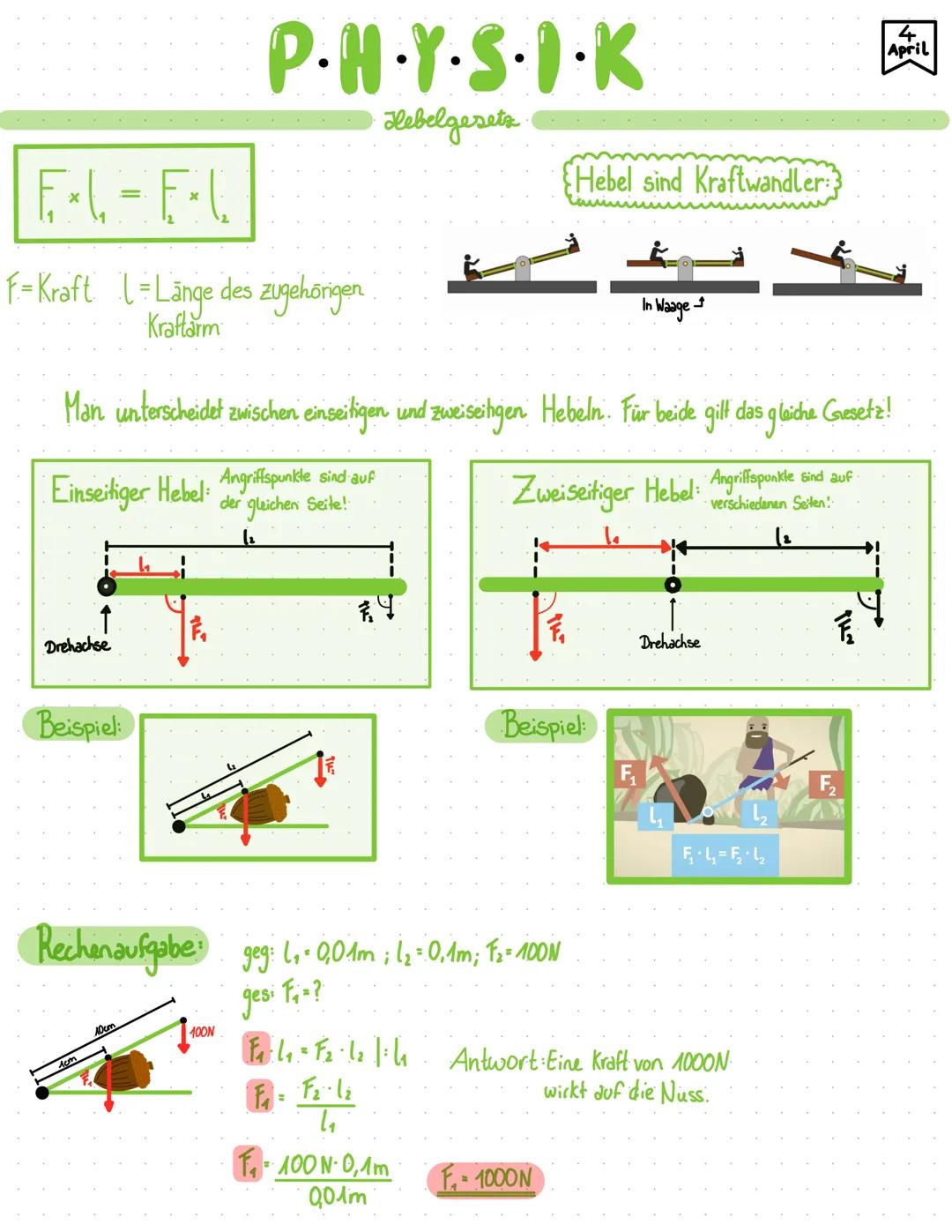 EL=FL
F-Kraft L-Länge des zugehörigen
Kraftarm
Einseitiger Hebel: Angriffspunkte sind auf
der gleichen Seite!
Drehachse
Beispiel:
Man unters