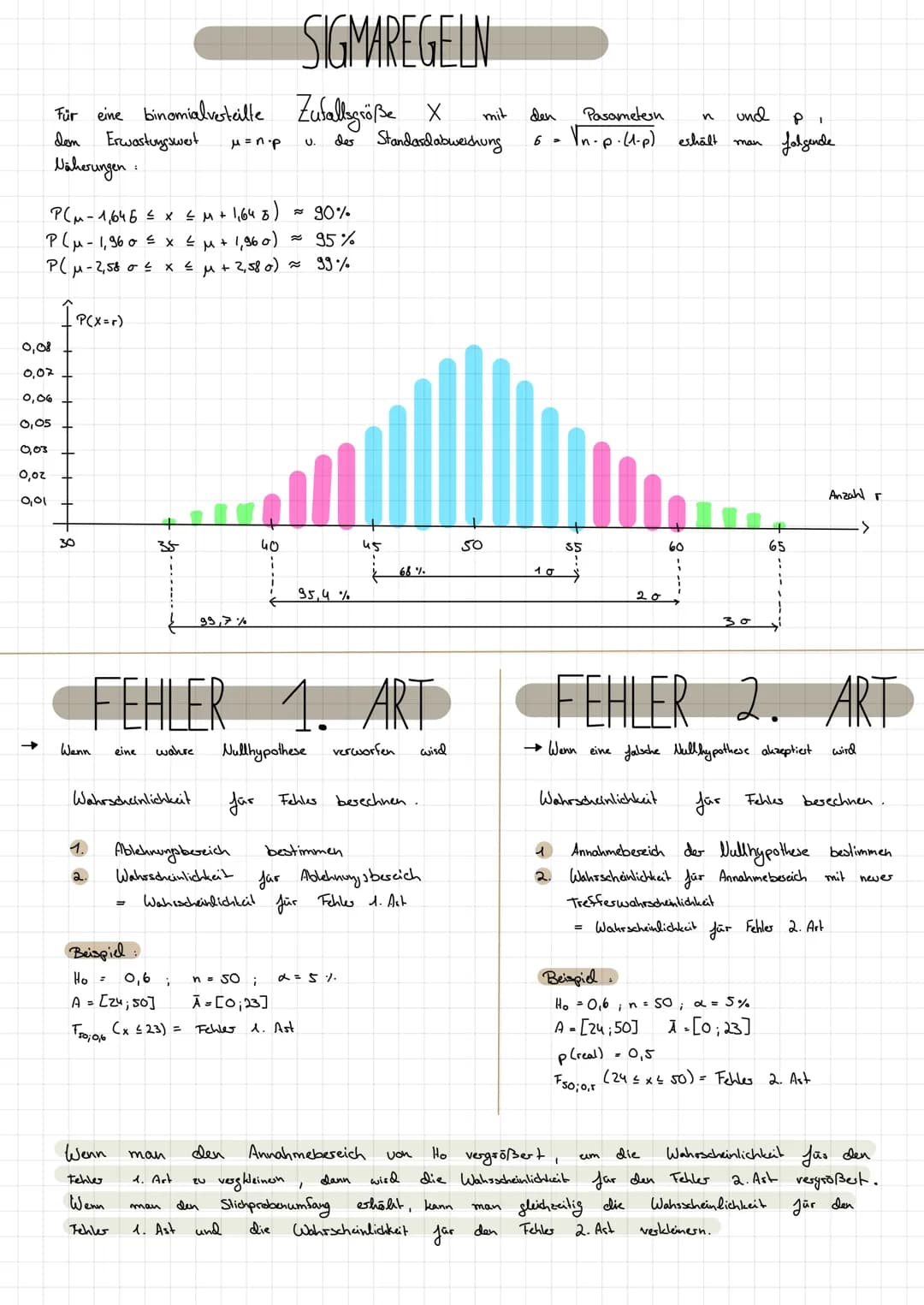 MITTELWERT UND STANDARDABWEICHUNG
^ (x₂ + x₂ + x₂ + ... + xn)
√ ₁ ((x₁ - x)² + (x₂-x)² + ... + (x₂-x) ²
=
Mittelwert
Gauß sche
Far
μ =
(mü)
