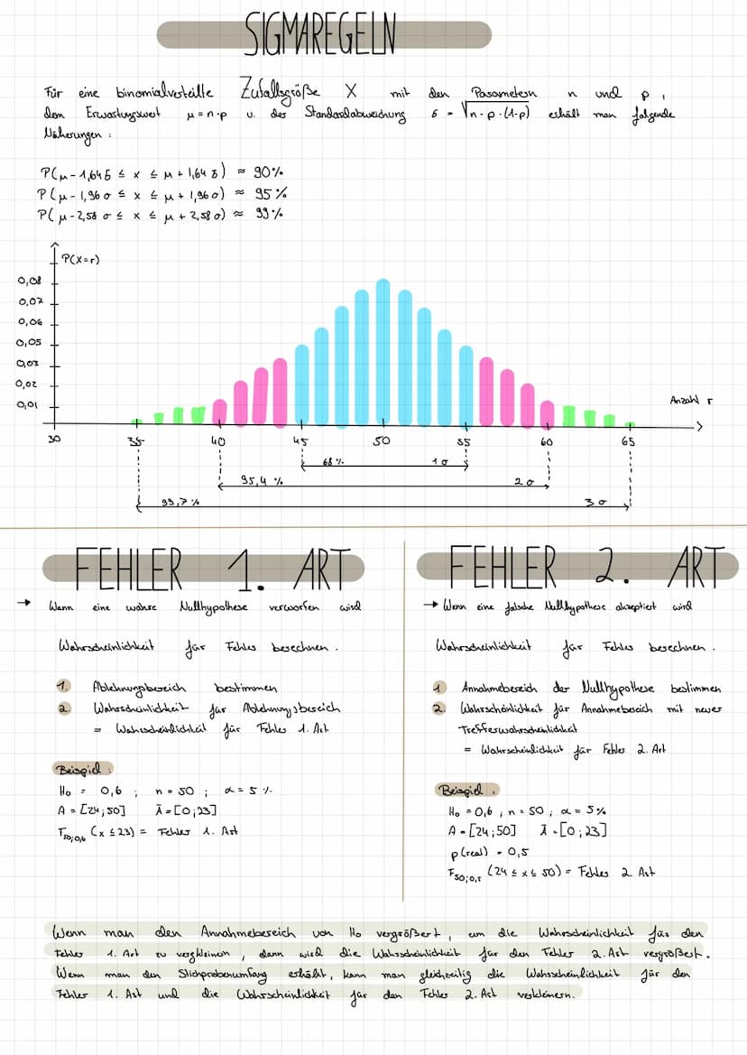 MITTELWERT UND STANDARDABWEICHUNG
^ (x₂ + x₂ + x₂ + ... + xn)
√ ₁ ((x₁ - x)² + (x₂-x)² + ... + (x₂-x) ²
=
Mittelwert
Gauß sche
Far
μ =
(mü)
