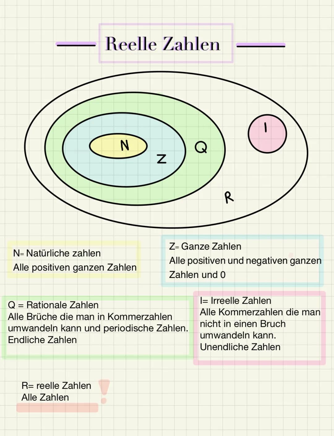 reelle Zahlen Zusammenfassung 