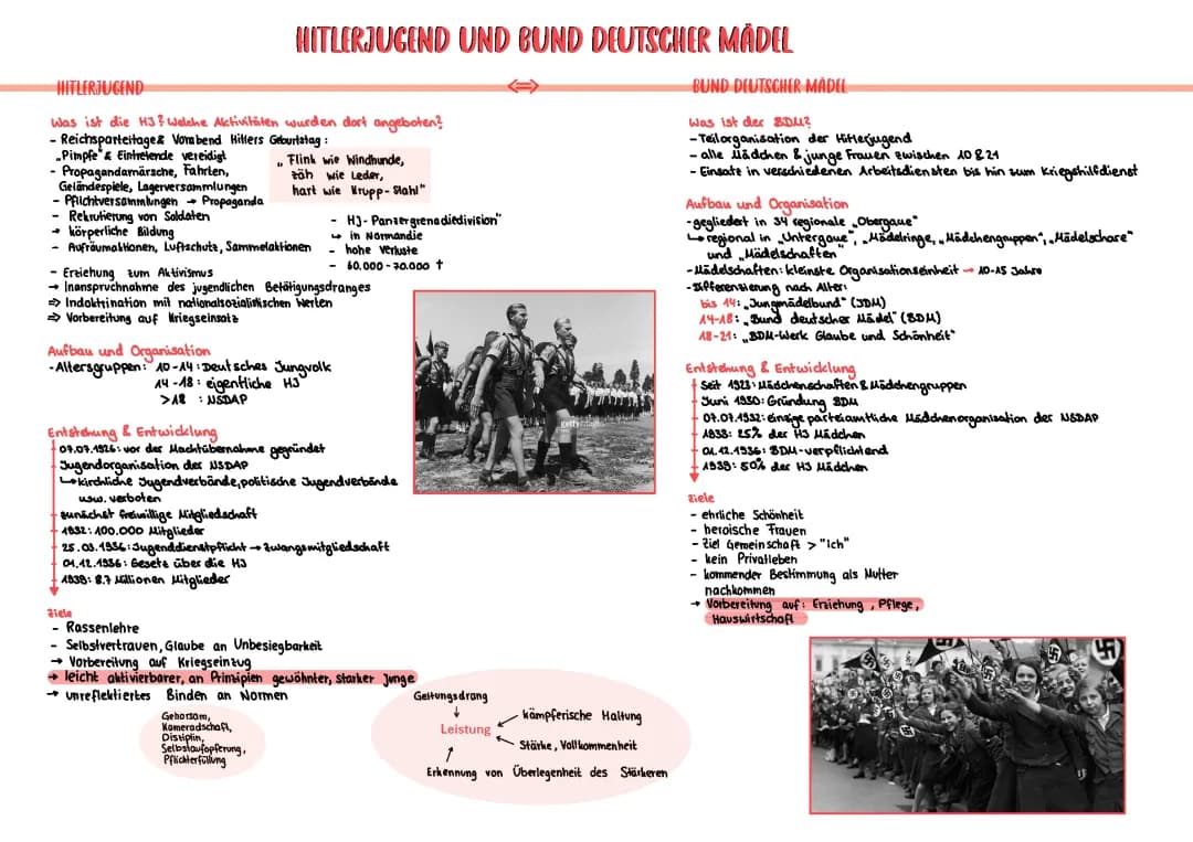 Hitlerjugend & BDM