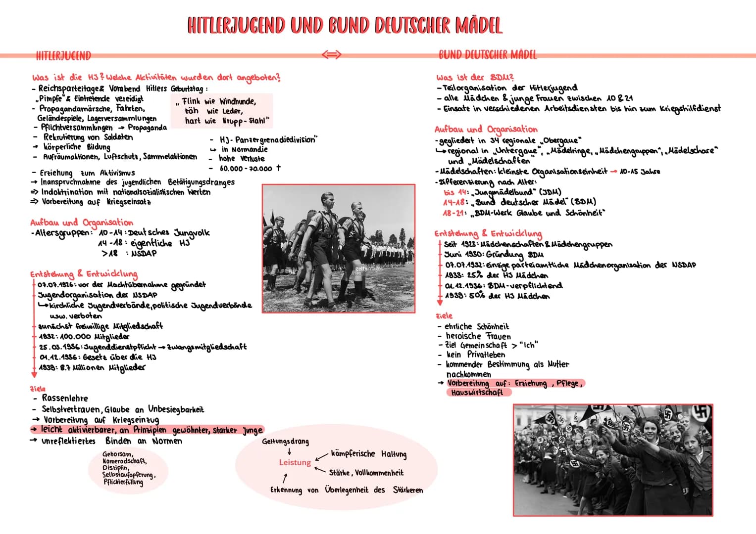 HITLERJUGEND
Was ist die H3? Welche Aktivitäten wurden dort angeboten?
- Reichsparteitage & Vorabend Hitlers Geburtstag:
..Pimpfe" & Eintret