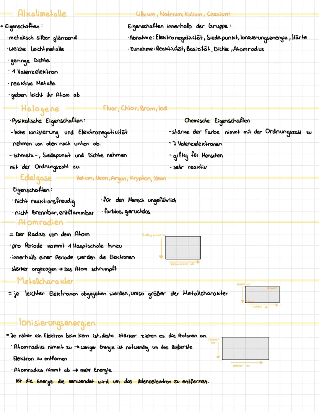 Niels Bohr Modelle /Schalenmodell
→ Die Periodennummer entspricht der Anzahl der Schalen.
→ Die Hauptgruppennummer entspricht der Anzahl der