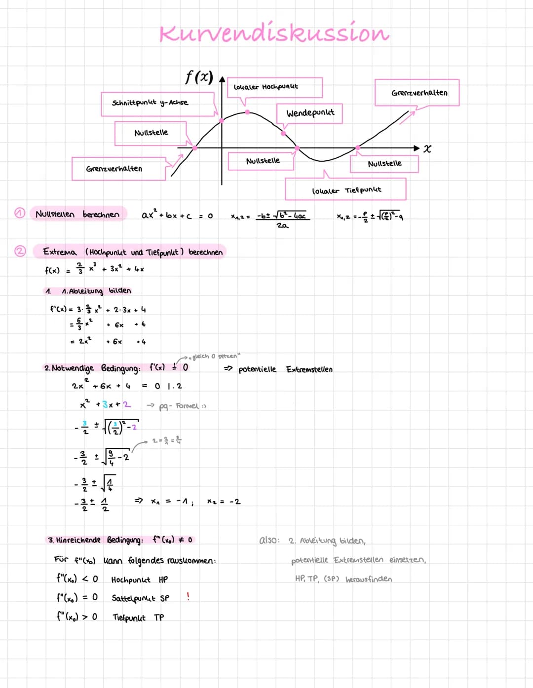 1.
Grenzverhalten
Nullstellen berechnen ax²+bx+c = 0
1. Ableitung bilden
f'(x)= 3x²+2·3x + 4
=1/3x² + 6x +4
= 2x²
+ 6x
Schnittpunkt y-Achse

