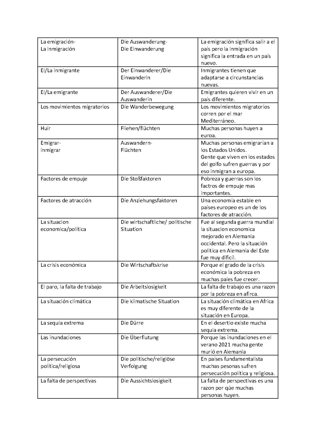 Inmigración España 