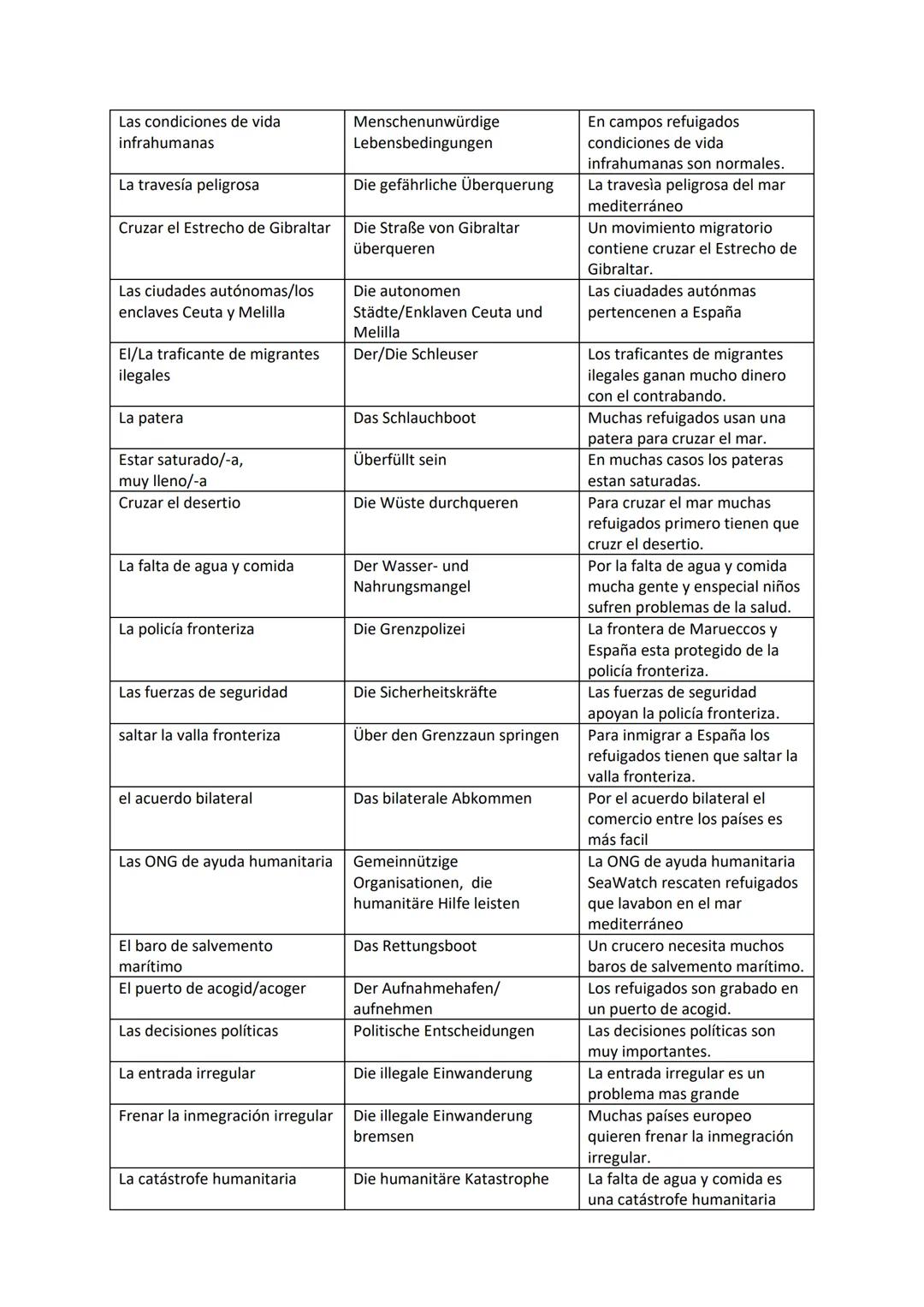 La emigración-
La inmigración
El/La inmigrante
El/La emigrante
Los movimientos migratorios
Huir
Emigrar-
inmigrar
Factores de empuje
Factore