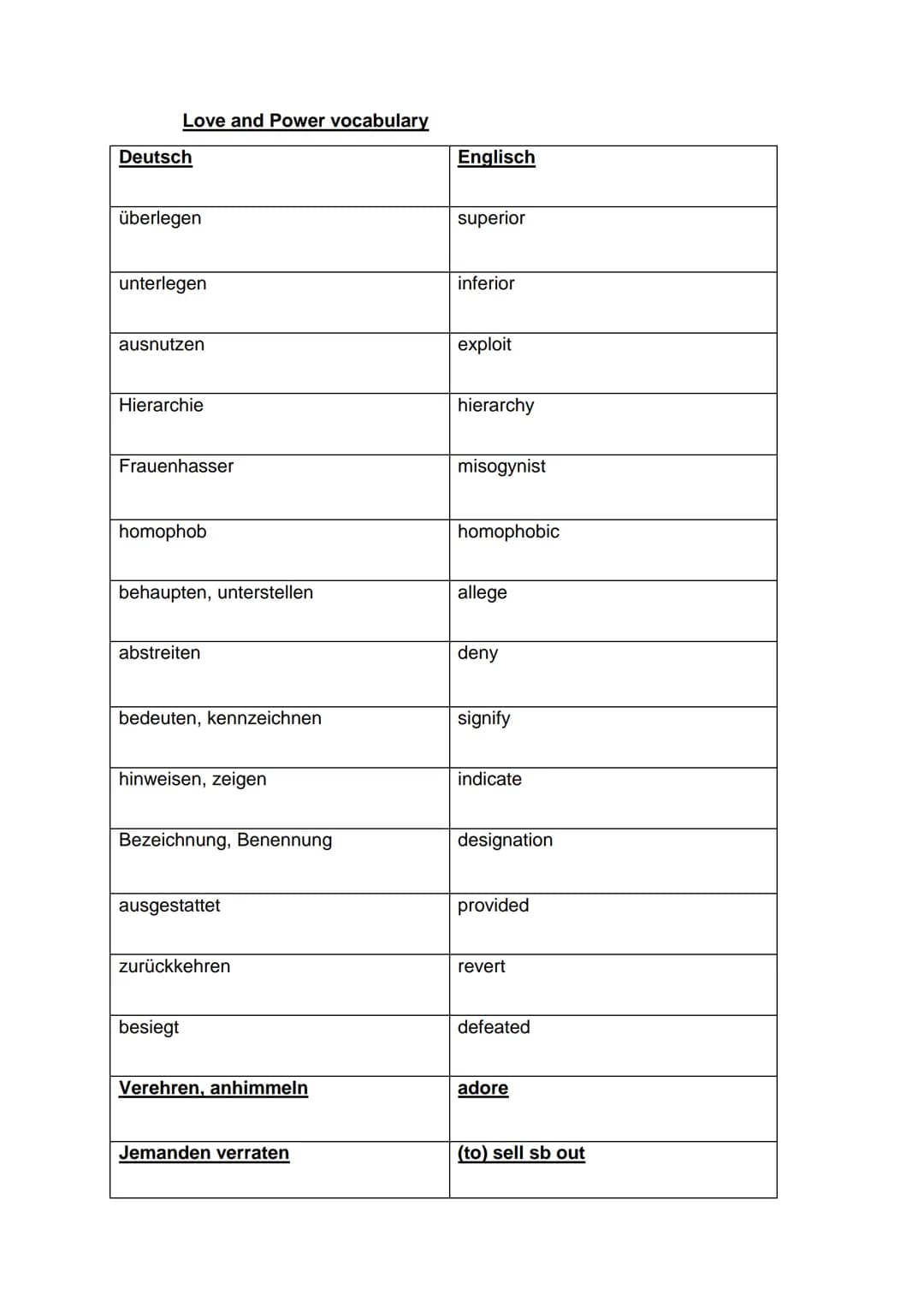 Love and Power vocabulary
Deutsch
überlegen
unterlegen
ausnutzen
Hierarchie
Frauenhasser
homophob
behaupten, unterstellen
abstreiten
bedeute