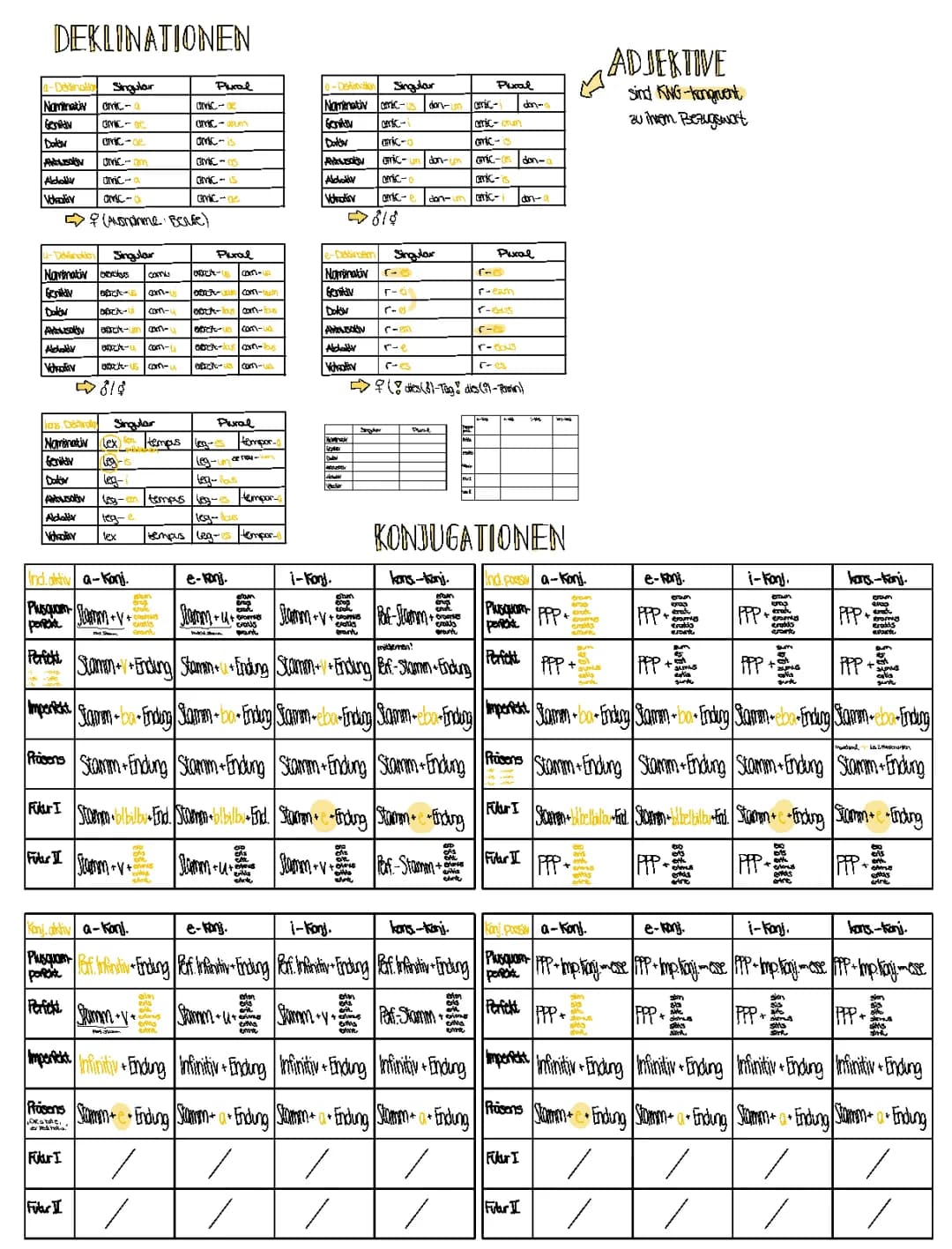 Latein Grammatik Übersicht PDF - Grundlagen & Tabellen für Anfänger