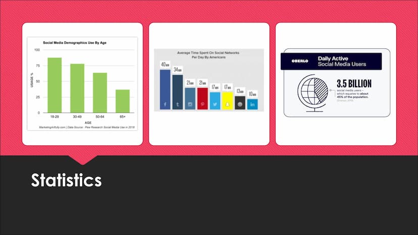 t
G+
O
Social Media
Presentation Content
Definition
The most popular social networks
O profiles
Facebook
YouTube
→ Whatsapp
Banned networks
