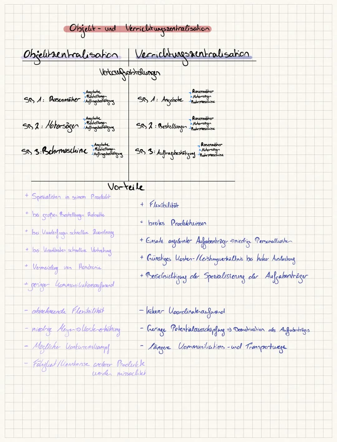 Thema: Marktorientierte Organisationsstrukturen
Geschäftsprozesse
Anspruchsgruppen (Grupper, die etwas von Unternehmen erwarten)
↳ Arbeitneh