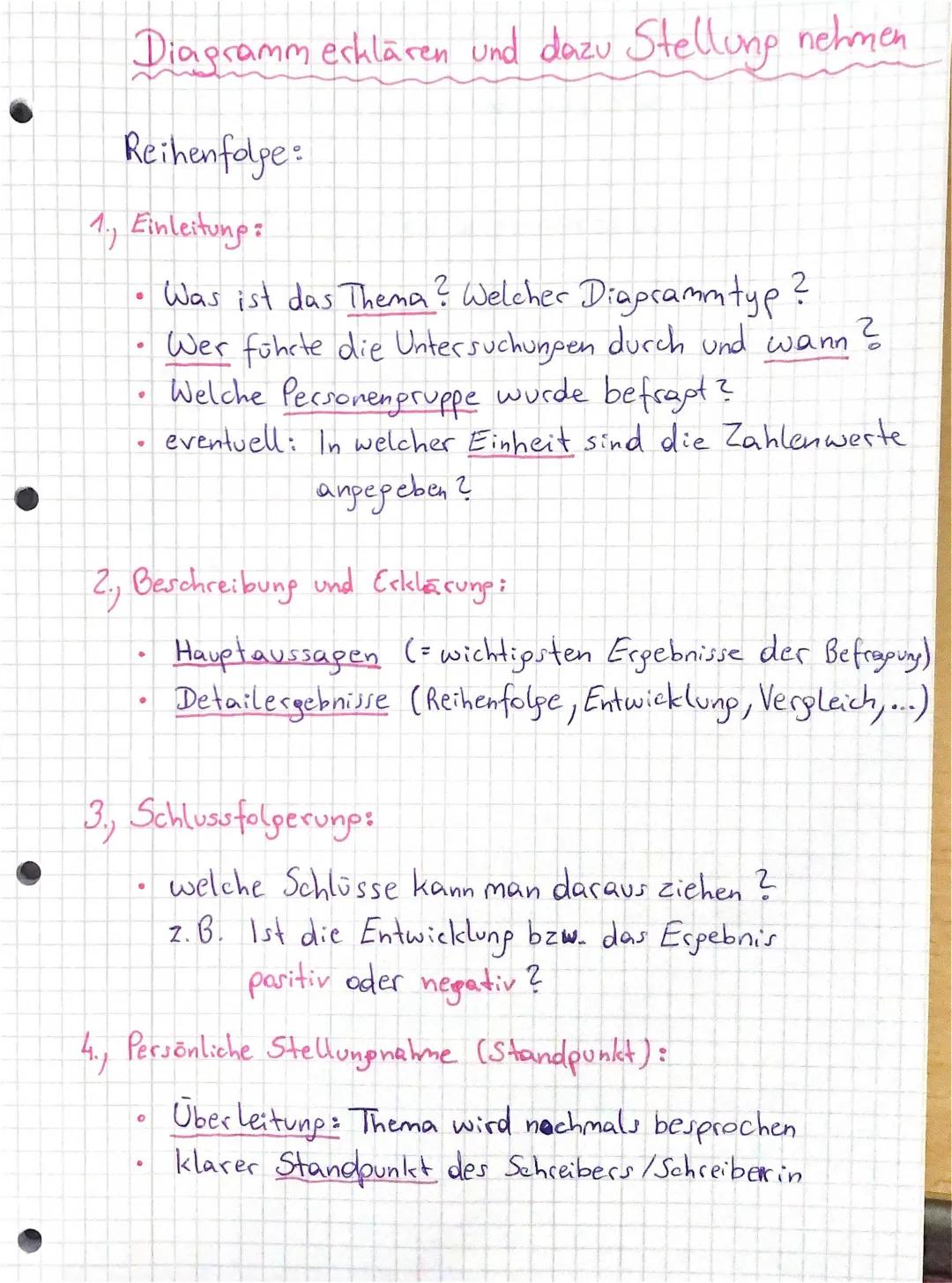 Wie schreibt man eine Diagrammbeschreibung? Einfach erklärt für Klasse 6