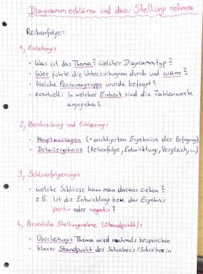 Know Diagramm erklären und Stellung nehmen thumbnail