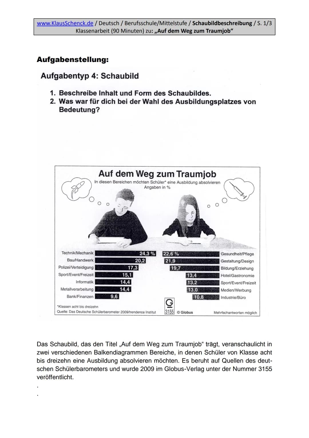 www.KlausSchenck.de / Deutsch / Berufsschule/Mittelstufe / Schaubildbeschreibung / S. 1/5
extrem ausführliche und differenzierte Hausaufgabe