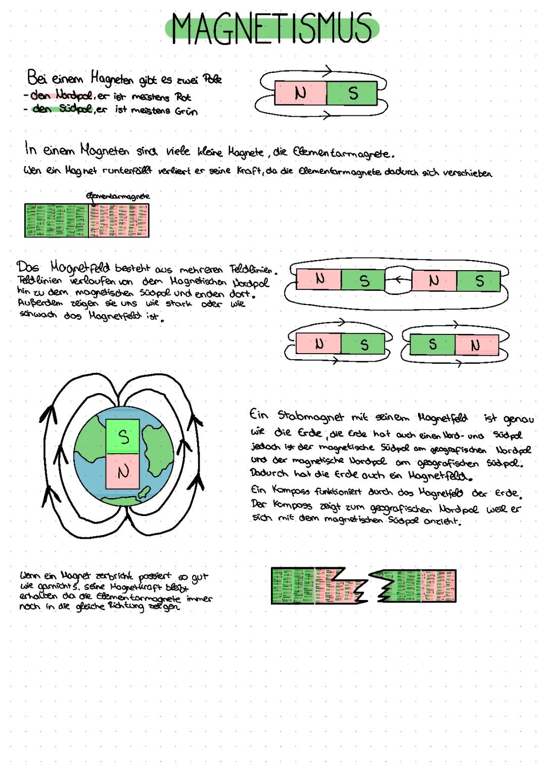 Magnetismus einfach erklärt für Kinder: Grundlagen und Beispiele