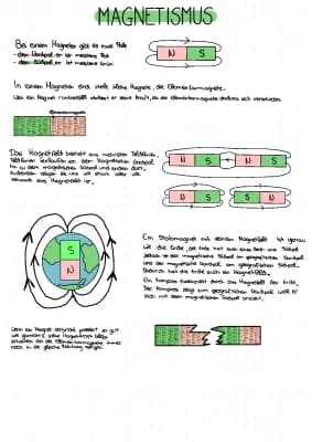 Know Magnetismus  thumbnail