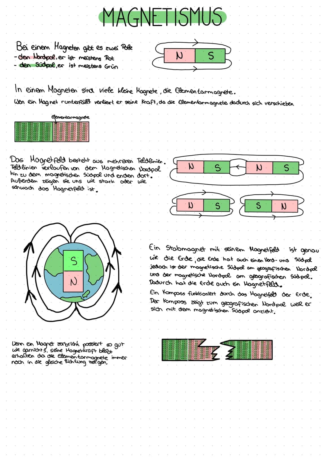 
<h2 id="grundlagendesmagnetismus">Grundlagen des Magnetismus</h2>
<p>Bei einem Magneten gibt es zwei Pole: den Nordpol, der meistens rot is