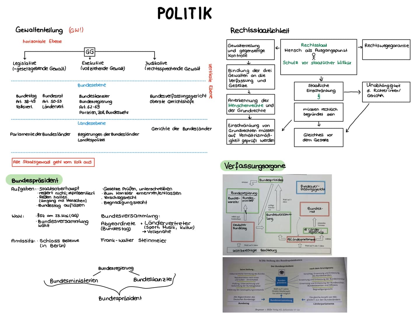 Gewaltenteilung (GW!)
horizontale Ebene
Legislative
(=gesetzgebende Gewalt)
Bundestag Bundesrat
Art. 38-49 Art. 50-53
Volksvert. Ländervert.
