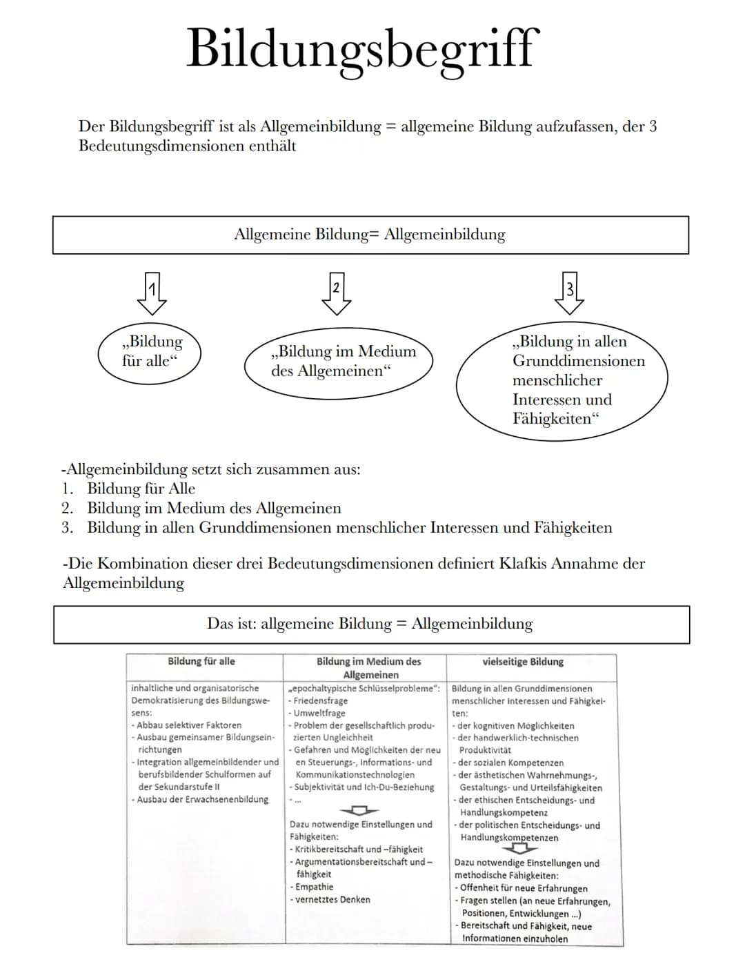 Klafui:
->
Grundannahme:
Bildung beeinflusst Identität
→Mensch ist grundsätzlich sein Leben
lang bildungsfähig
Schule
Selbstbestimmung:
->..