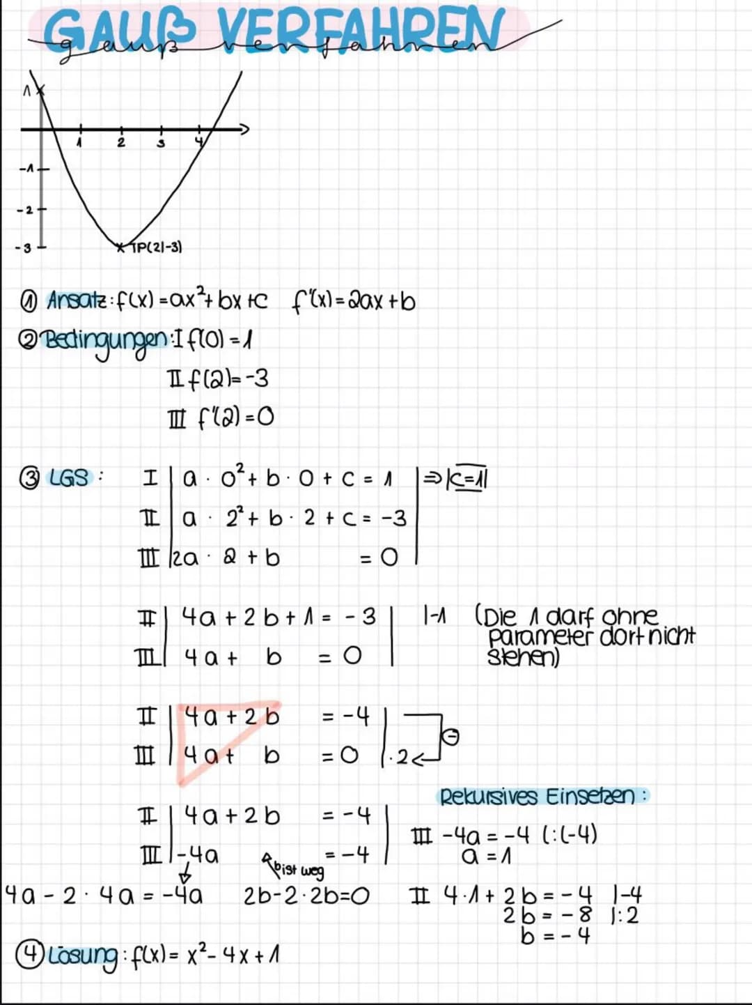 -^.
GAUR VERFAHREN
-2 +
-3
2
3 LGS:
3
XÍP(2)-3)
Ansatz: f(x) = ax²+bx+c f(x) = 2ax+b
Bedingungen: I f(0) = 1
If(2)=-3
III f(2)=0
Ila
I a
II
