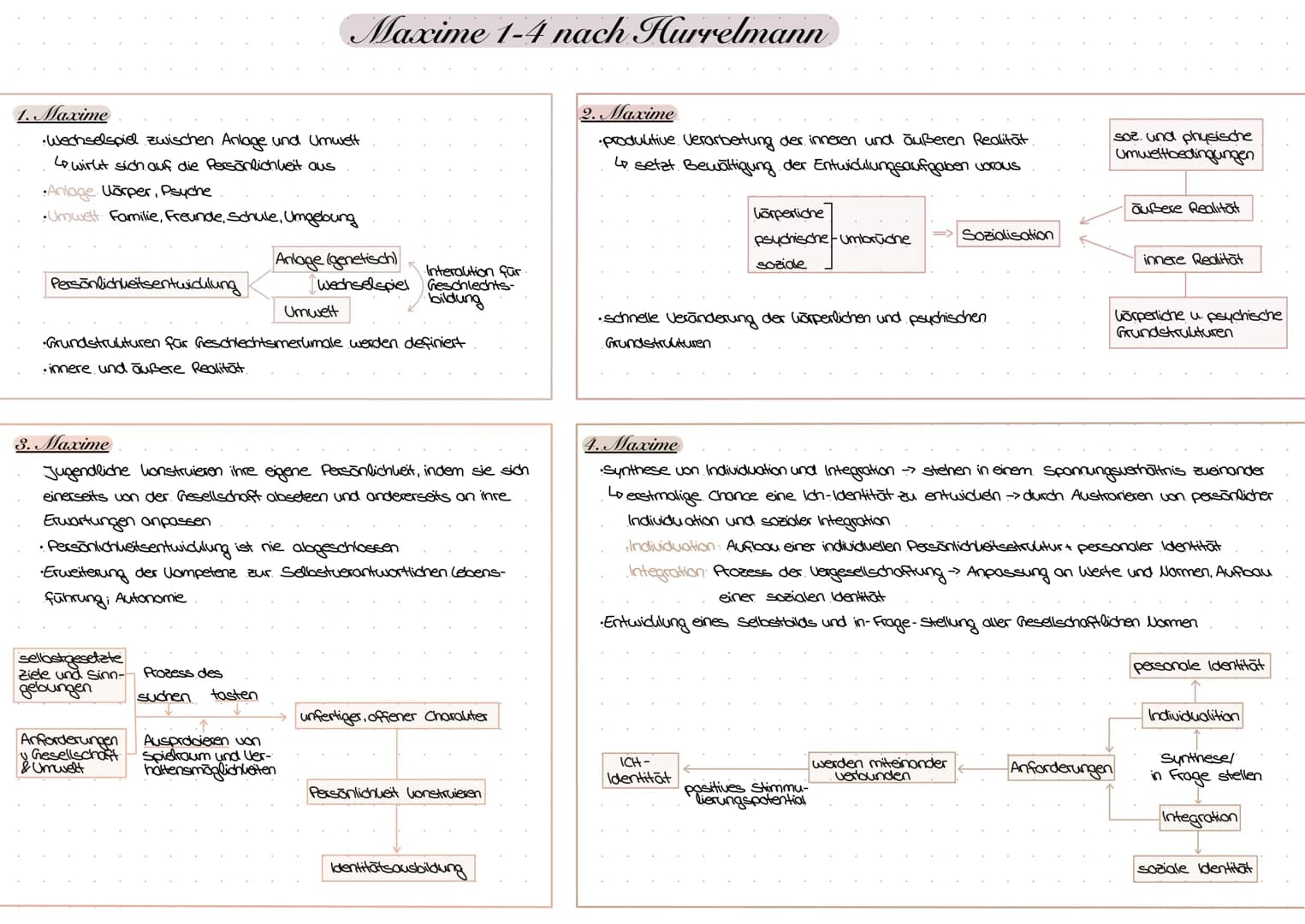 Hurrelmann
Theoretische Grundlage/ Grundannahme
• Sozialisationskonzept: Modell der produktiven
Realitätsverarbeitung"
•Metatheorie, die sic