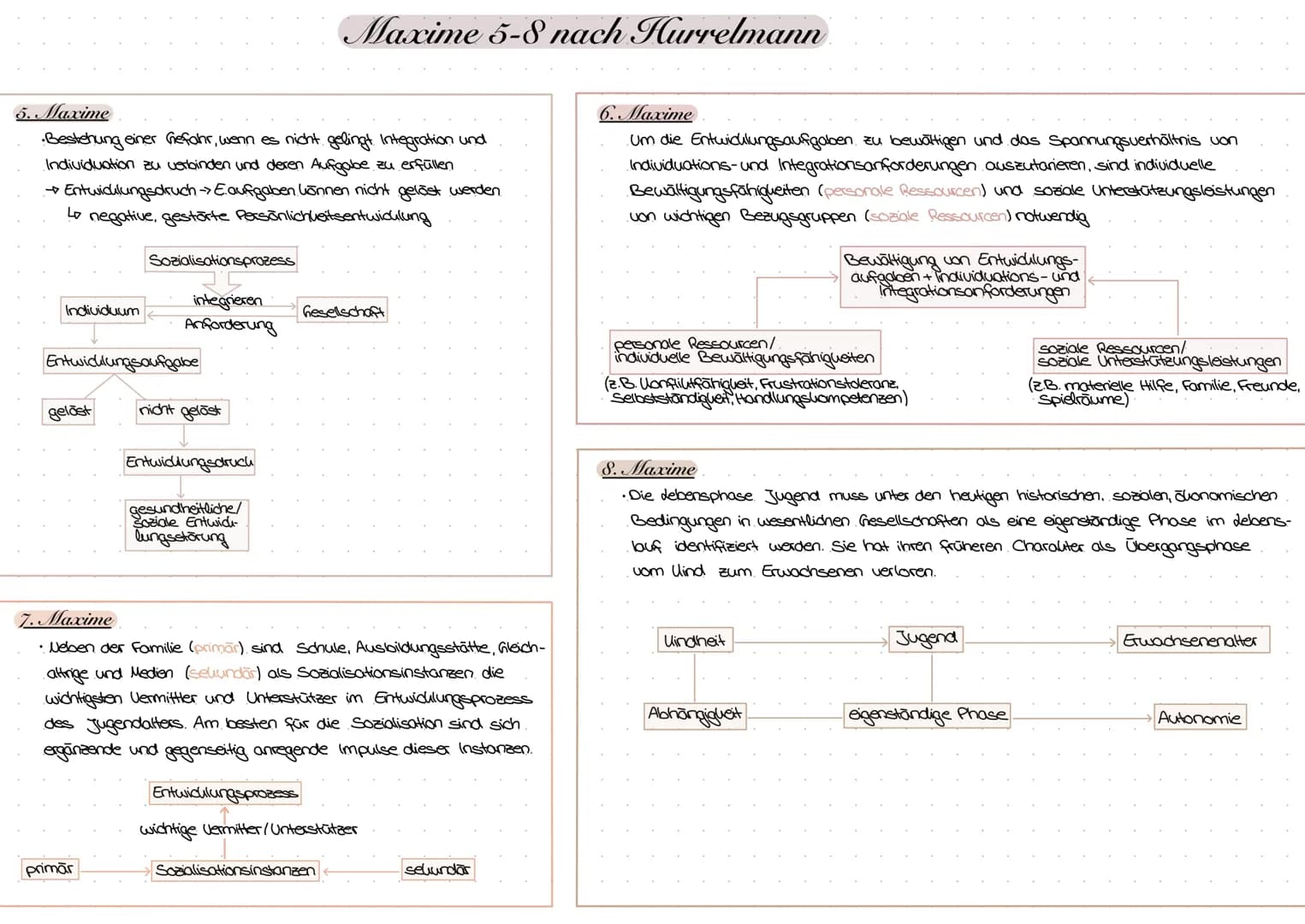 Hurrelmann
Theoretische Grundlage/ Grundannahme
• Sozialisationskonzept: Modell der produktiven
Realitätsverarbeitung"
•Metatheorie, die sic